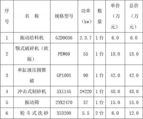 猫砂生产设备全套多少钱-图1