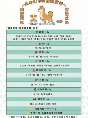 3个月吉娃娃的食谱-图1