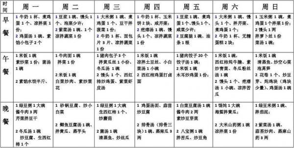 1个月史宾格的食谱-图1