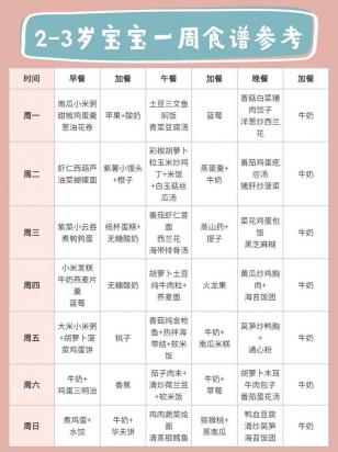 2个月史宾格的食谱-图1