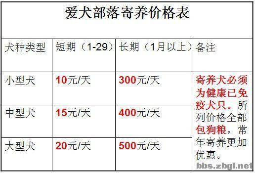 宠物狗排名前十市场价钱-图1