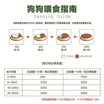 狗狗喂养常识-图1